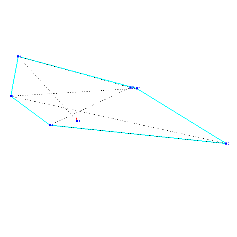 Flugauswertung